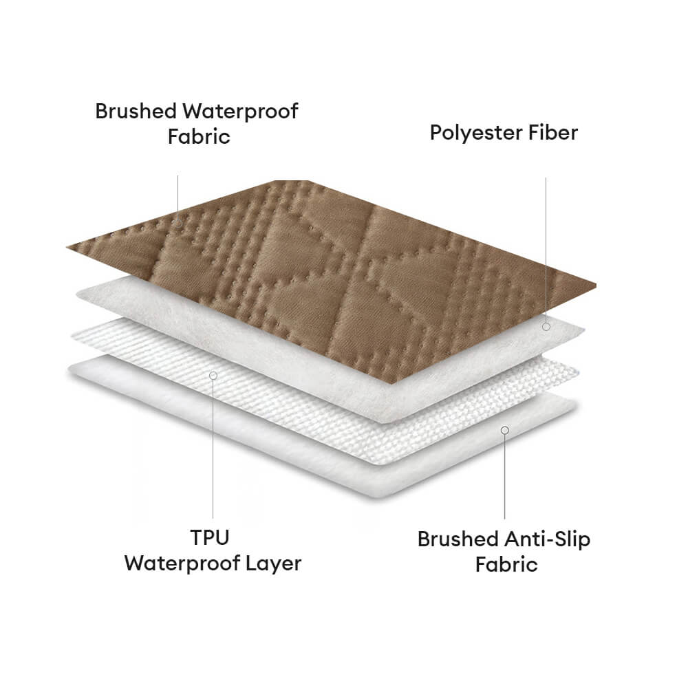 Protector de colchón para mascotas multitético, impermeable, antideslizante y con textura geométrica