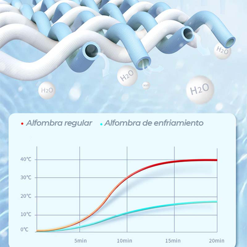 Cubierta seccional del sofá del protector impermeable de los muebles de enfriamiento multifuncional