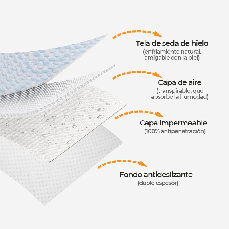 Cubierta seccional del sofá del protector impermeable de los muebles de enfriamiento multifuncional