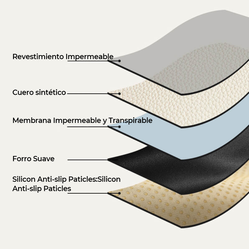 Funda Protectora de Muebles de Tejido Técnico Impermeable