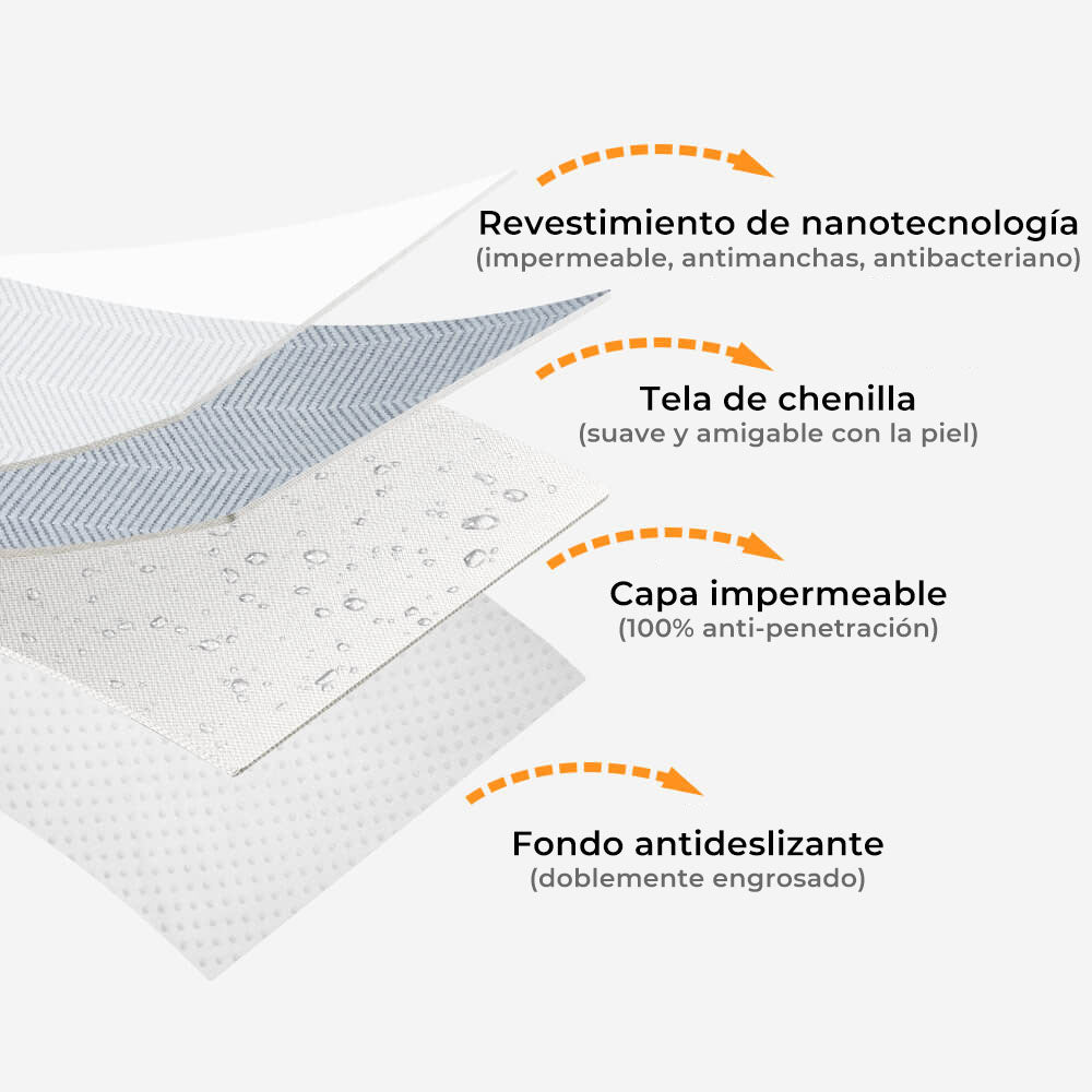 Funda para Sofá de Tela de Chenilla en Espiga, Impermeable y a Prueba de Aceite