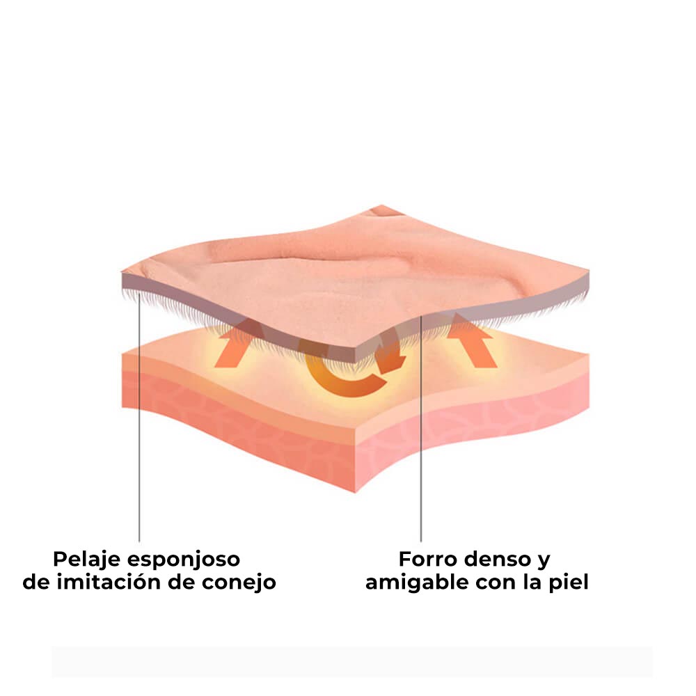 Manta de piel sintética de conejo de primera calidad, gruesa y de doble capa con burbujas